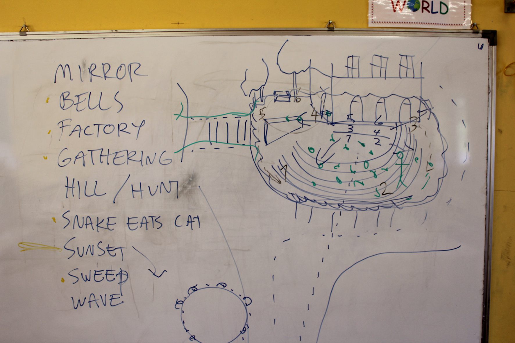 *Watering Hole*, 2015. Rehearsal. Kilcommon School